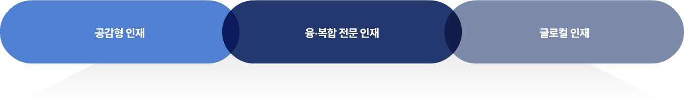 전략과제 이미지입니다.
