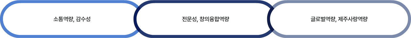 전략과제 이미지입니다.