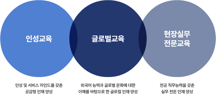 교육목표 이미지입니다.